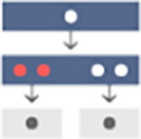 PAH diagnostic algorithm